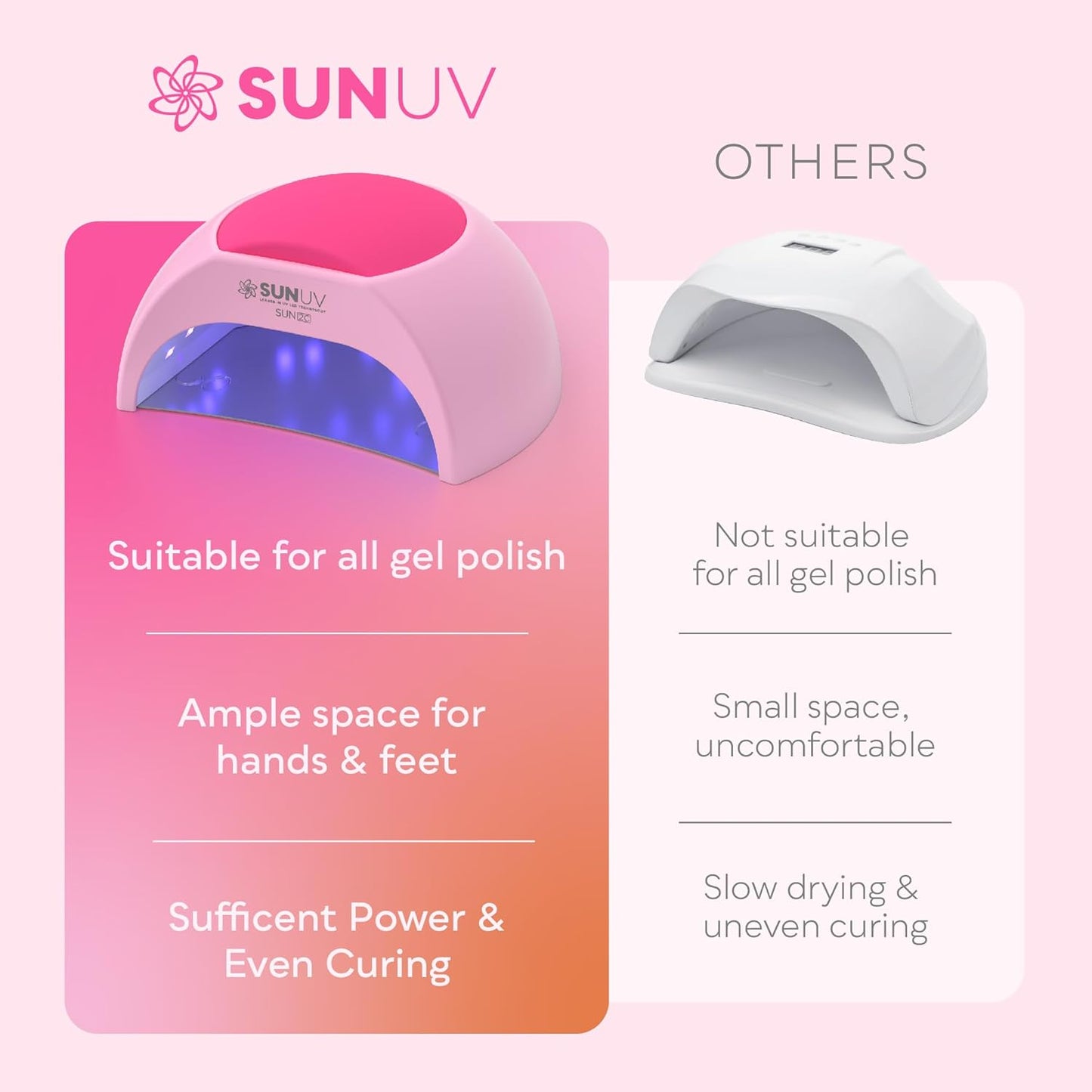 SUNUV UV LED Nail Lamp with 4 Timer Settings, 33 LEDs Nail Dryer Compatible with All Gel Polish, Auto Sensor Removable Base SUN2C Pink