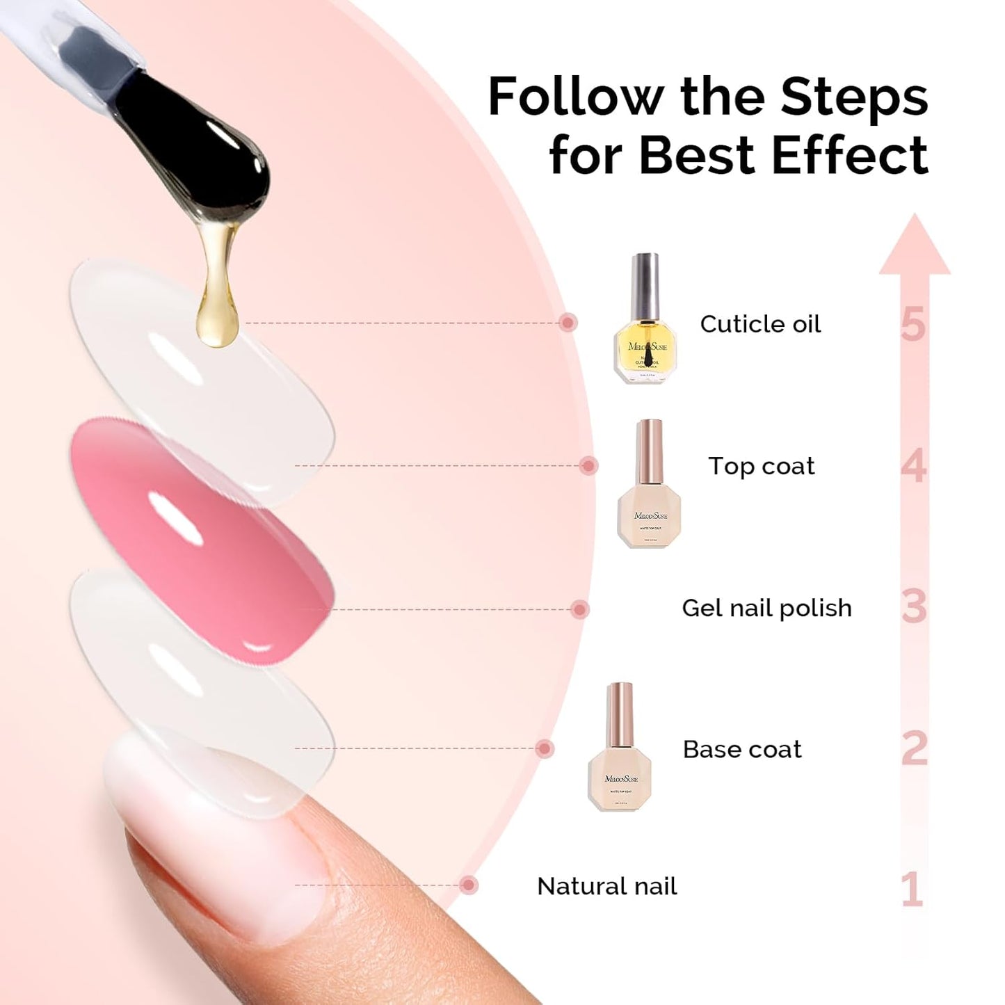 MelodySusie No Wipe Glossy Top Coat Base Coat Cuticle Oil Set Long Lasting Shine Finish Soak Off UV LED Nail Lamp Nail Art Design Manicure Kit Perfect Gifts for Women Girls 3 Pcs 15ml