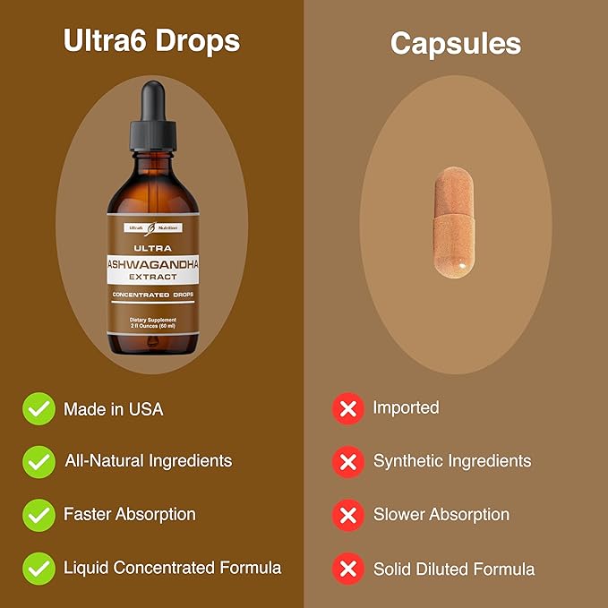 Ashwagandha Liquid Drops - Ashwagandha Supplements with Rhodiola Rosea Tincture - Organic Ashwagandha Root Extract for Mood and Energy - Supplement for Men & Women