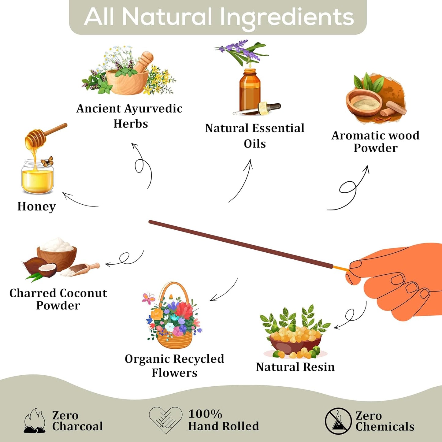 raajsee Incense Sticks Assorted Pack (180 gm), 100% Pure Organic Natural Hand Rolled Free from Chemicals - Perfect for Aromatherapy, Cleansing, Meditation, and Church (12 Pack)