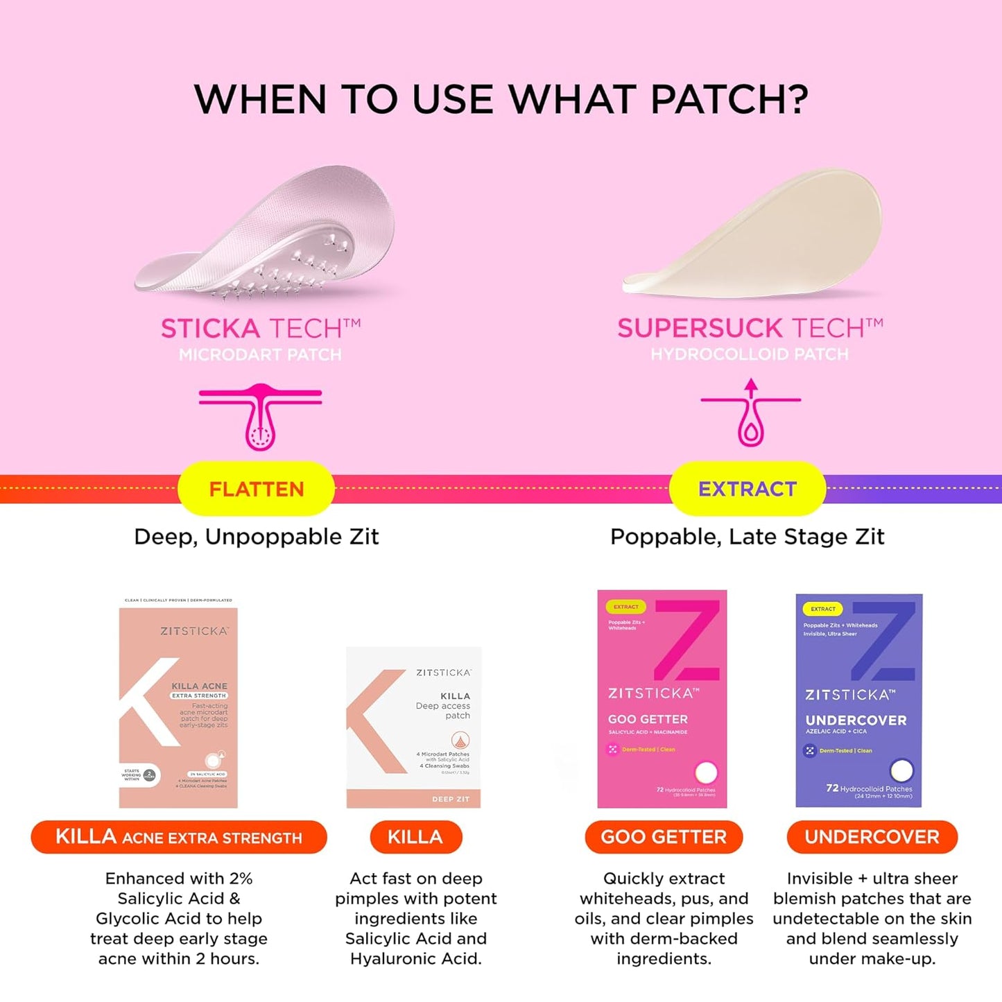 ZitSticka Pimple Patches for Face and Body, Goo Getter Hydrocolloid Patches to Cover Zits & Blemishes, Acne Patches or Zit Spot Stickers, Body Blemish Patch (72 Pack)