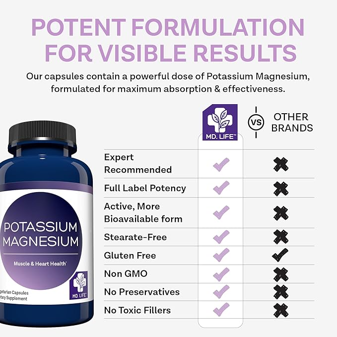 MD. Life Magnesium Potassium Supplement - 60 Capsules - High Absorption Magnesium Complex - Magnesium Supplement to Support Vascular Health & Leg Cramp 60cts