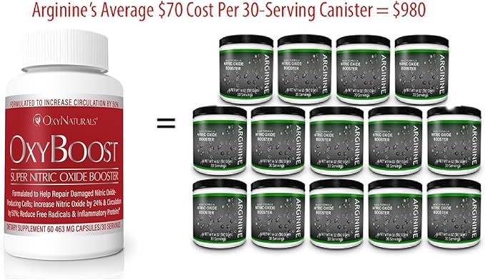 OxyBoost with ViNitrox - Nitric Oxide Supplement for Blood Pressure Support, Heart Health, Energy Boost, Circulation, and More (3 Bottles - 90 Servings)