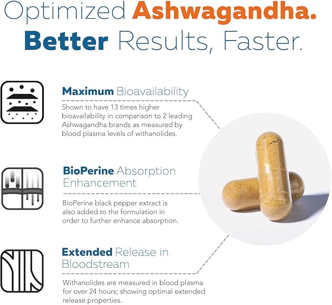 Ashwa-70®: Ashwagandha Extract - 35% Withanolides | Max Strength, Highest Withanolide Concentration - Mood & Performance - Enhanced Absorption with BioPerine® Black Pepper (60 Capsules)