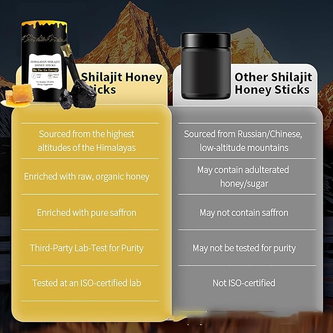 Shilajit Honey Sticks, 30 Sticks - Pure Himalayan Resin, With Organic Honey, Saffron, High Potency Herbal Blend for Energy Boost & Immune Support, for Men & Women