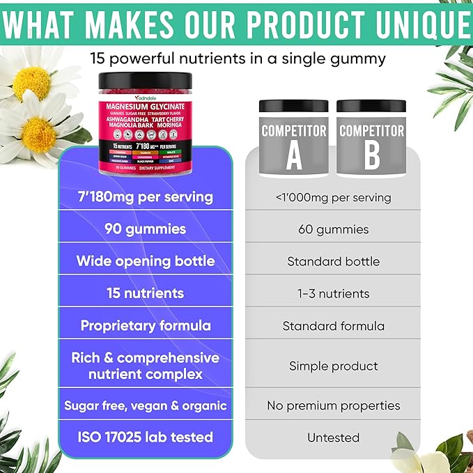 90ct 15-in-1 Magnesium Glycinate Gummies 400 mg/serv- with Magnesium Malate, Ashwagandha, Tart Cherry, Magnolia Bark, Lemon Balm, Passionflower, Chamomile, L-Theanine, Zinc, Vitamin K2 & D3