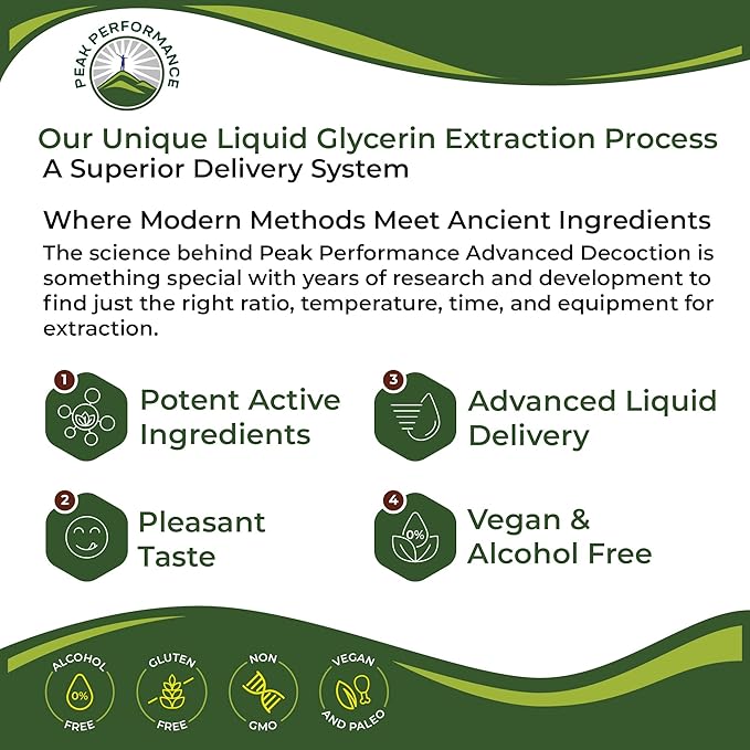 Ashwagandha Liquid Drops. USDA Organic Vegan Supplement. Extra Strength Ashwagandha Root Extract For Women, Men, Kids. With Adaptogens. Zero Sugar, Organic, Gluten Free Tincture Supplements.