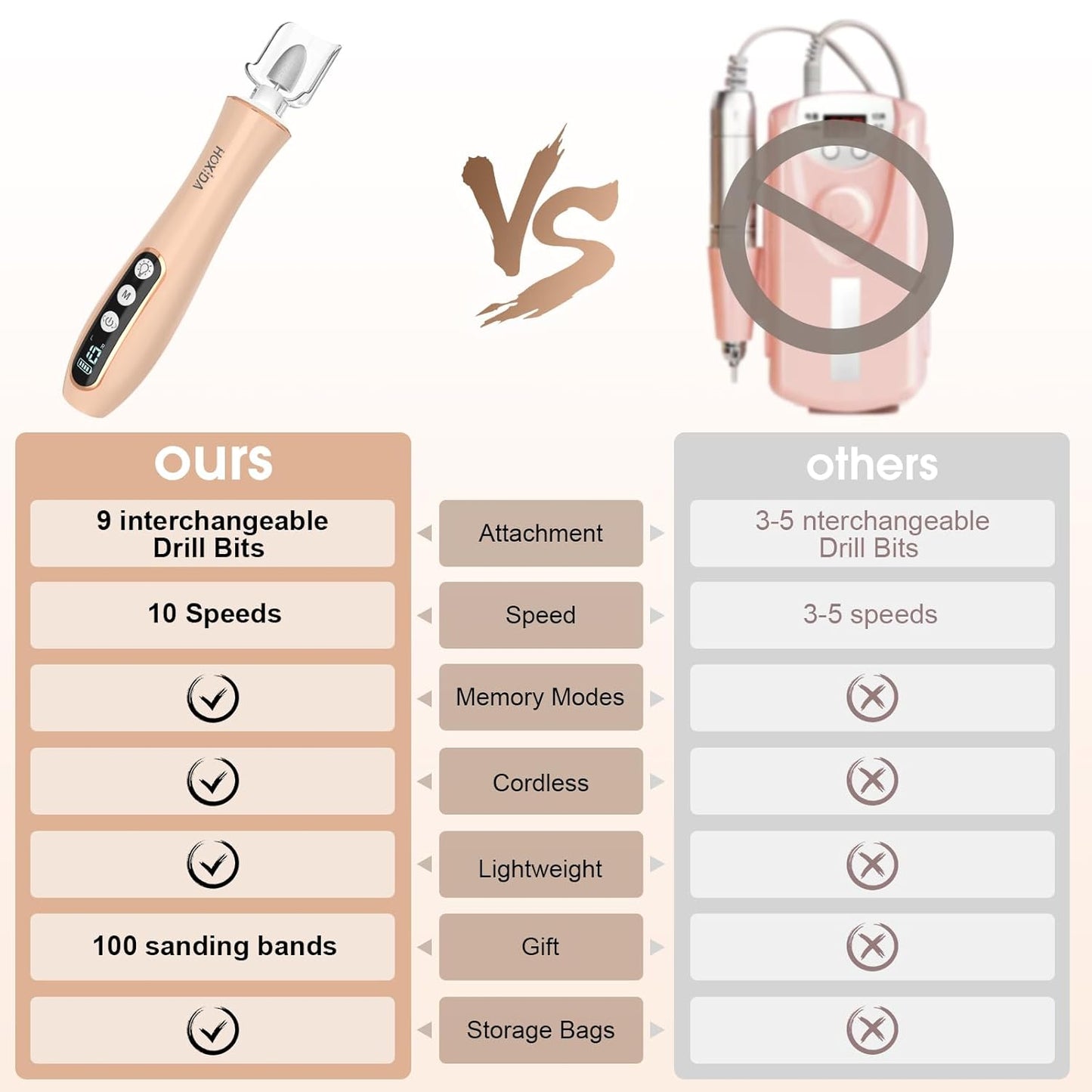 Professional Manicure Pedicure Kit with 360° LED Light&10 Speeds&Memory Mode with Case, Cordless Electric Nail Drill, Pedicure Tools for feet,Hand Foot Care Nail File for Thick Nail Toenail Cuticle