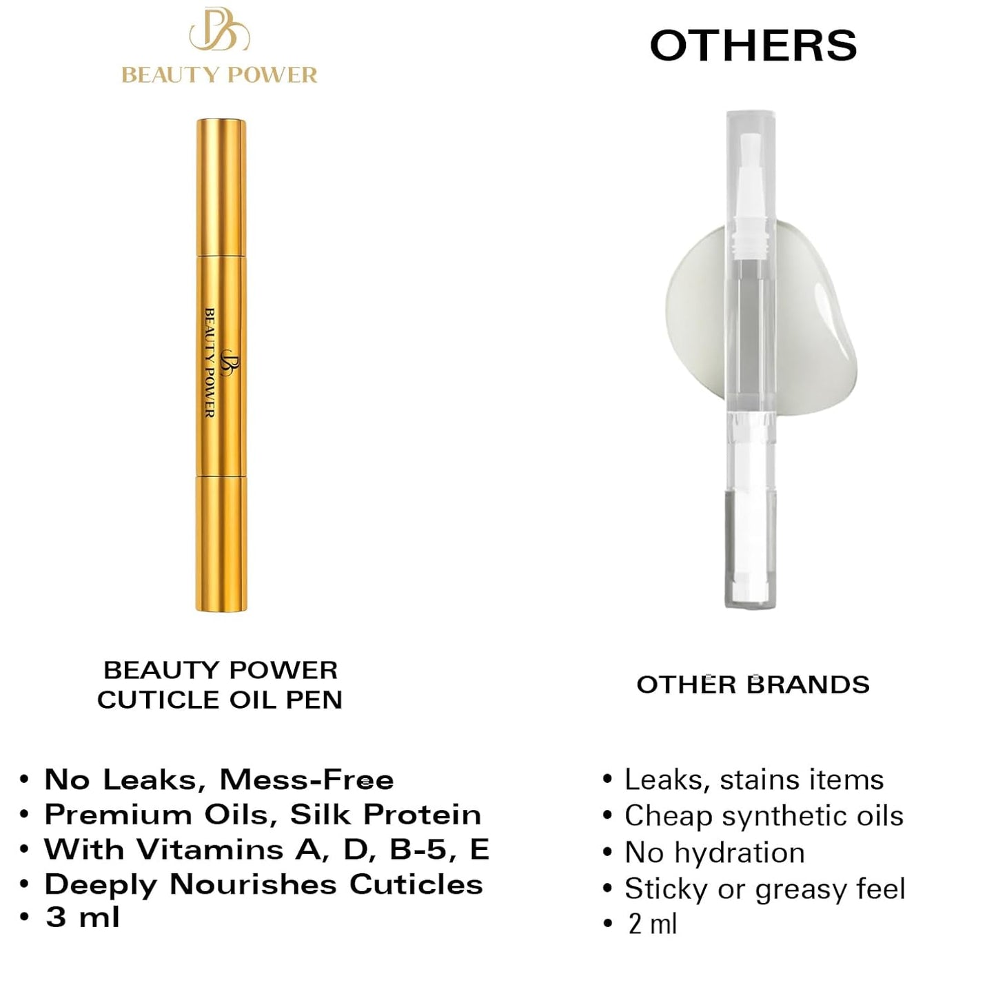 Nail Oil Cuticle Pen - Fragrance Free - Nail Strengthener & Growth Serum with Vitamin A, D, E, B5, Grapeseed & Natural Oils - Repair for Brittle, Peeling, Thin Nails (No Scent)