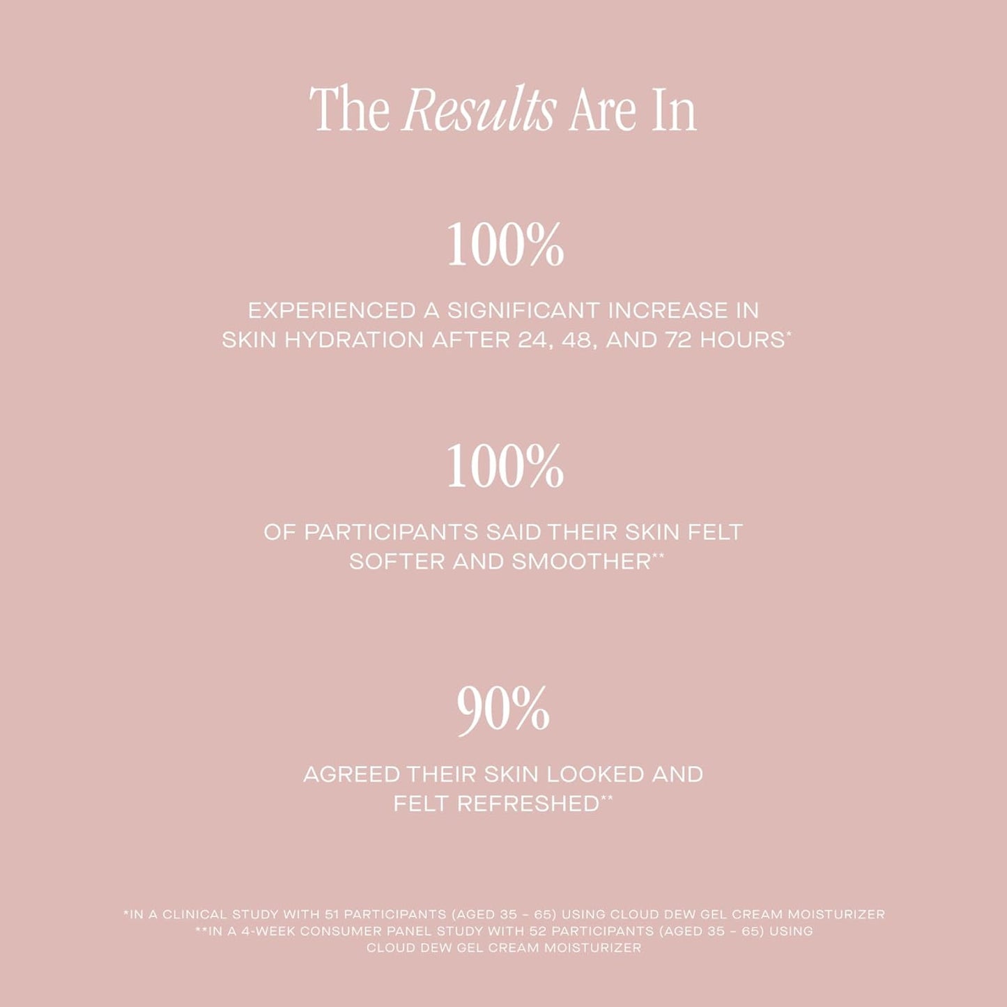 Summer Fridays Cloud Dew Gel Cream Moisturizer Mini - Lightweight Face Moisturizer with Hyaluronic Acid + Ceramides for Skin Plumping Hydration and Glowing Skin (0.5 Fl Oz)