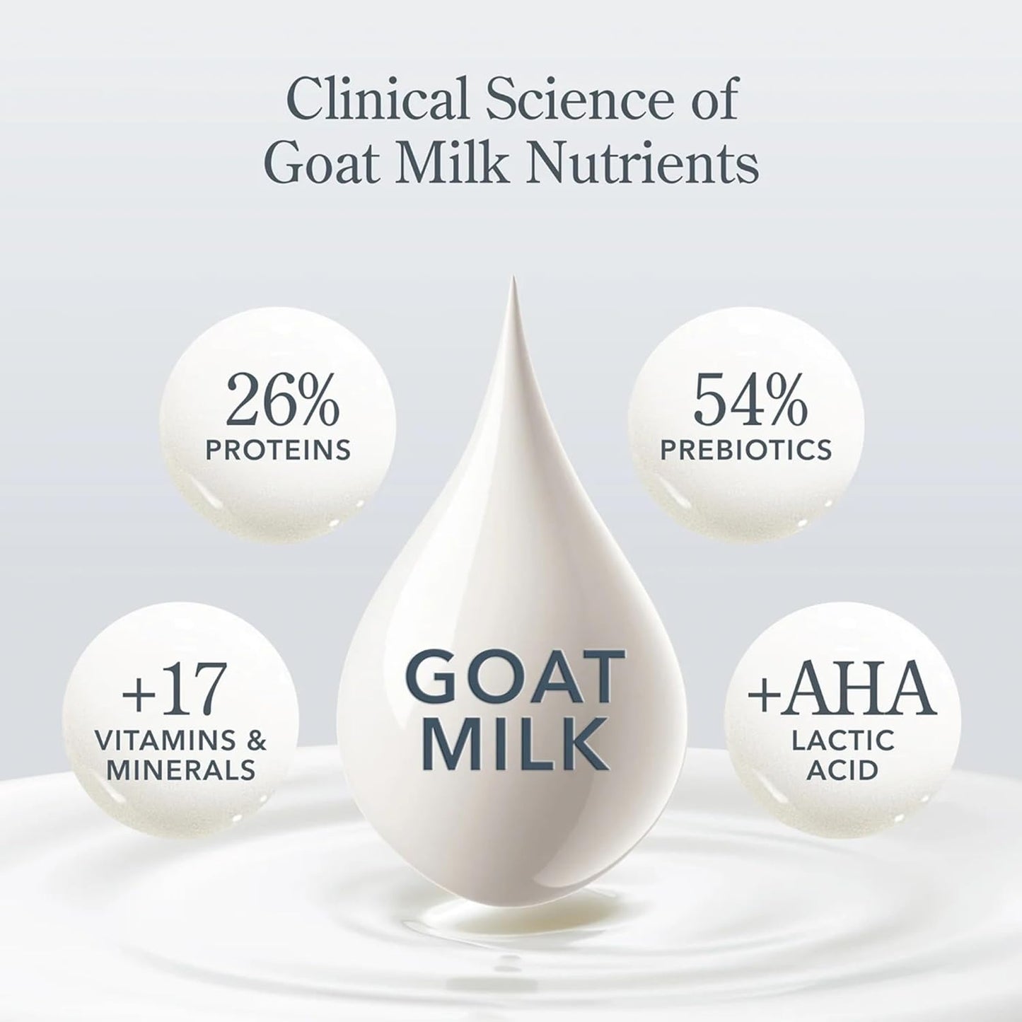 Beekman 1802 Pistachio & Dark Cherry Goat Milk Body Lotion- Scented - 12.5 oz - Hydrating & Deeply Moisturizing - With Shea Butter & Jojoba Seed Oil - Good for Sensitive Skin - Cruelty Free