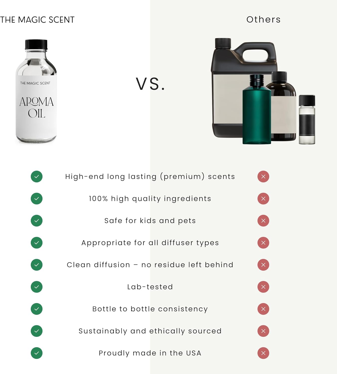 Pine Aroma Oil - Diffuser Scent - Cold-Air & Ultrasonic Diffuser Oil - Pine Essential Aromatherapy - 8.5 fl oz, 250 mL