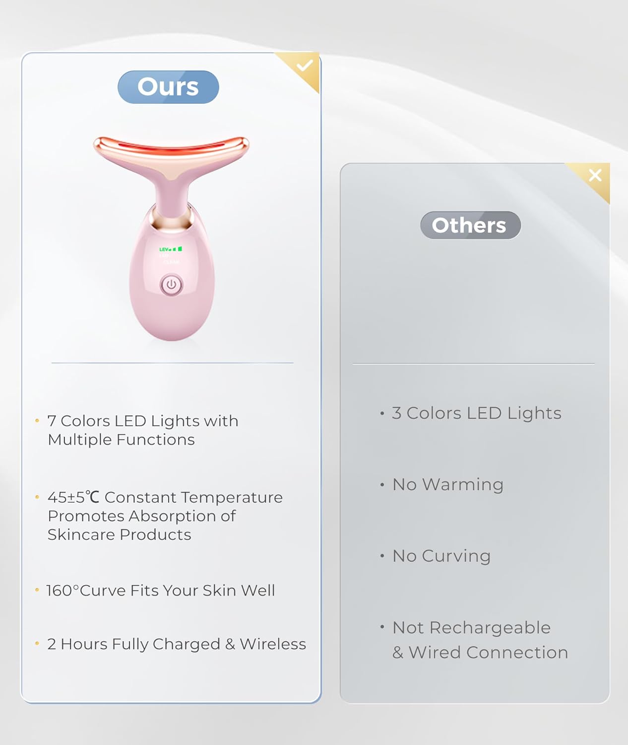 Light Based Face-Neck-Massager - 7 Color Portable Facial Massager for Skin Care, Glossy Pink