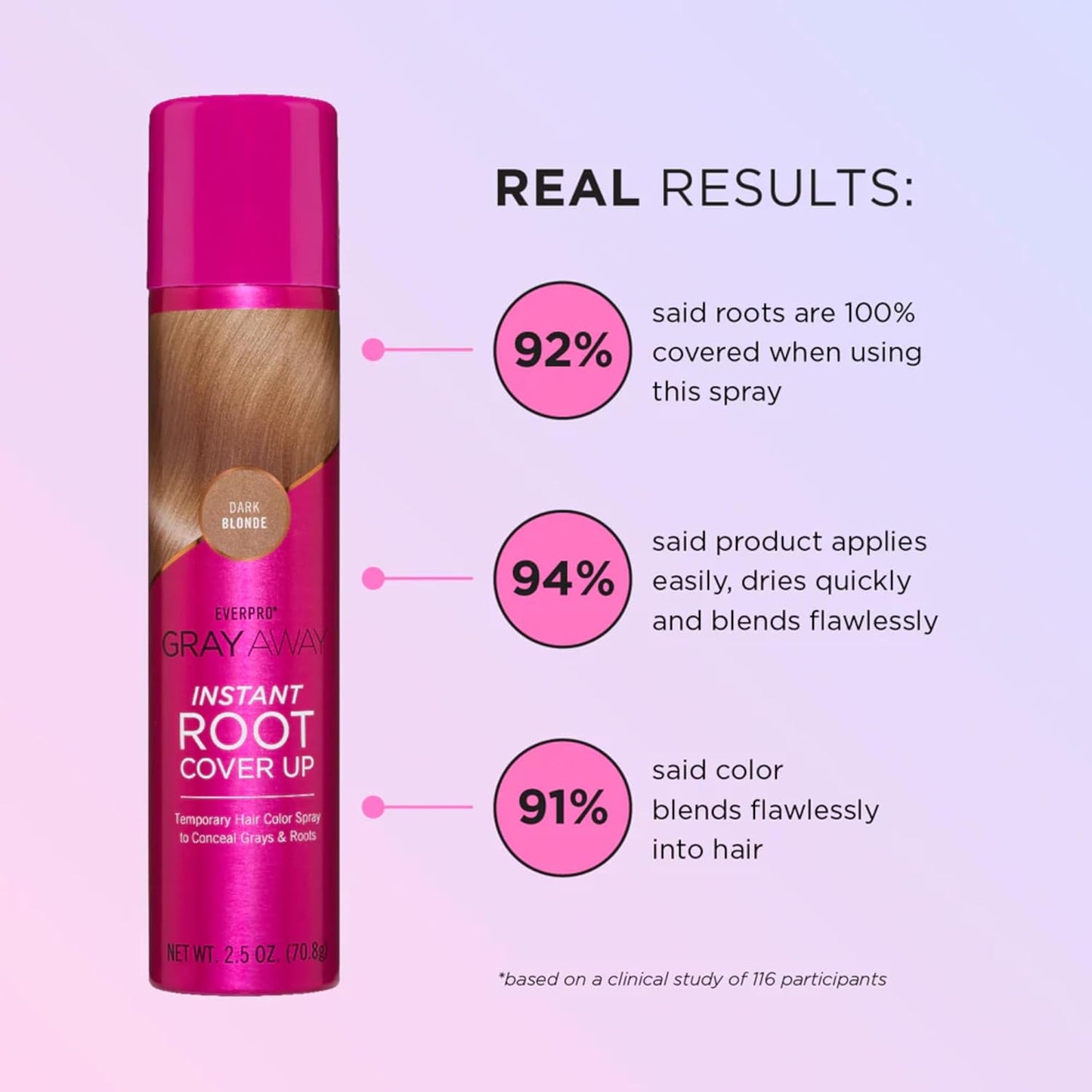 EVERPRO Gray Away Instant Root Cover Up Spray 2.5oz - Dark Blonde