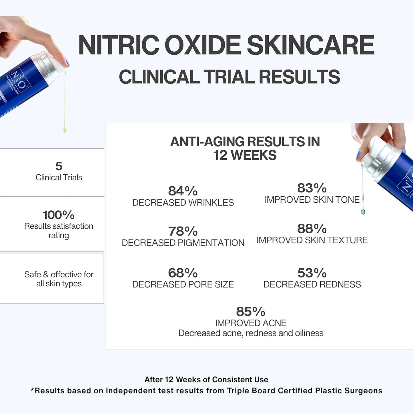 Nitric Oxide Activating Serum with Antioxidants | Hydrating Serum For Face | Decreases Wrinkles | Pore Minimizer | Improves Skin Texture | Helps Dark Spots | 1 Fl Oz, 30ml