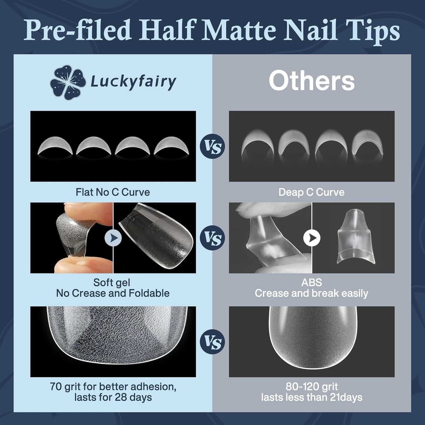 Coffin Press on Nails: 504pcs Pre-etched Short Nails Clear Coffin Gel Tips for Full Cover Fake Nails French Nail Extension Salon Home DIY 12 Sizes Gelly Tips