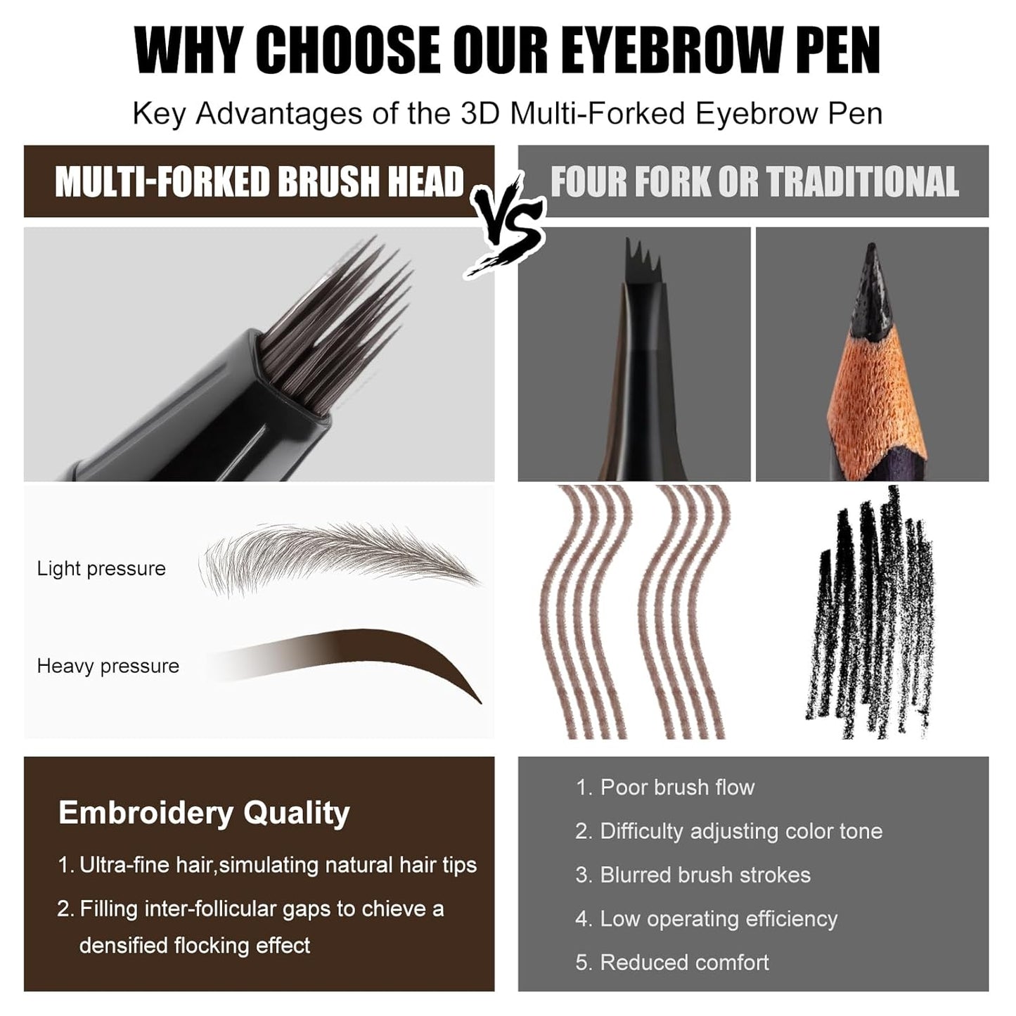 Microblading Eyebrow Pen - Waterproof Liquid Eyebrow Pencil with Angled Eyebrow Brush, Shapes & Fills Hair-Like Looking Brows, Lasts All-Day,Eye brow Pencil for Women and Girls Makeup,Brown