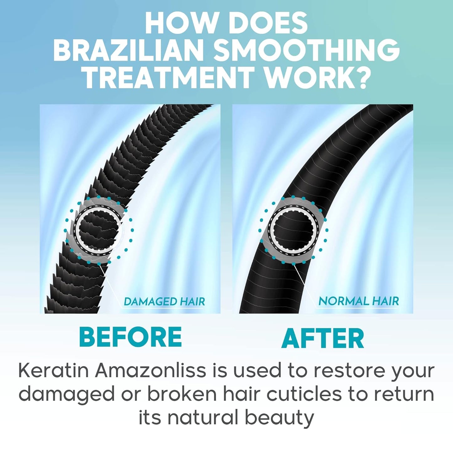 Amazonliss Keratin Hair Straightening Treatment – Home Use Brazilian Blowout Kit – Keratin Treatment Formaldehyde Free – Keratina para Alisar el Pelo, Anti-Frizz, Shine - 2.03 Fl Oz