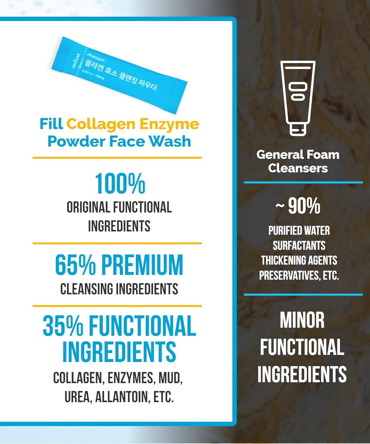 UNIZAAR Fill Collagen Enzyme Powder Face Wash Set of 2 – (0.007 oz * 60EA) Luxurious French Collagen & Urea Infused Korean Cleanser, Travel Face Wash, Travel Size Face Wash for Women, Korean Skin Care