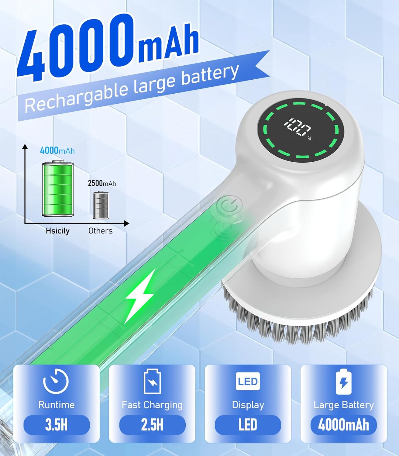 Electric Spin Scrubber, Cordless Electric Cleaning Brush with 5 Replaceable Heads, Battery Level Display Handheld Electric Scrubber for Cleaning Bathroom, Tub, Tile, Floor, Sink, Window, Stove Hsicily