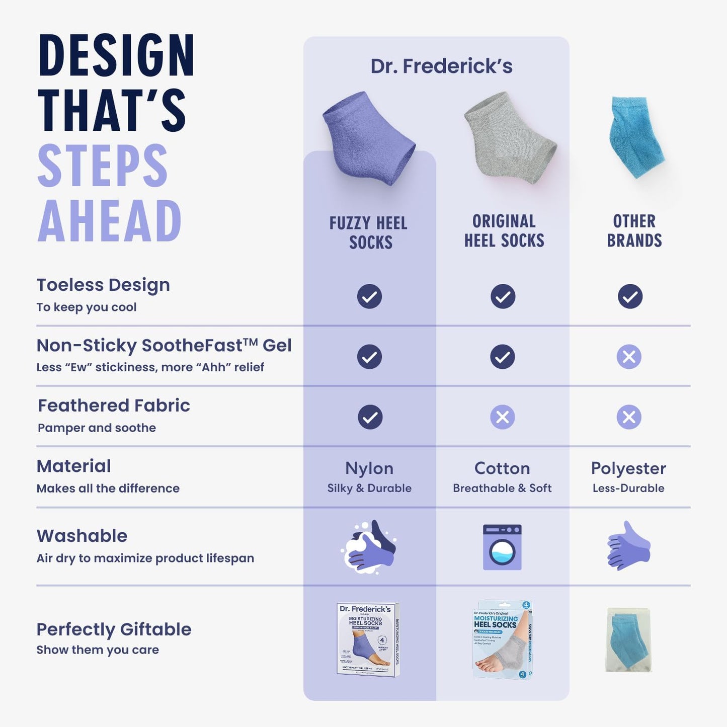 Dr. Frederick's Original Moisturizing Fuzzy Heel Socks - 2 Pairs - Cozy Gel-Lined Sleep Socks for Women & Men - Soothes Dry, Cracked Feet - Heel Repair - Lavender Luxury