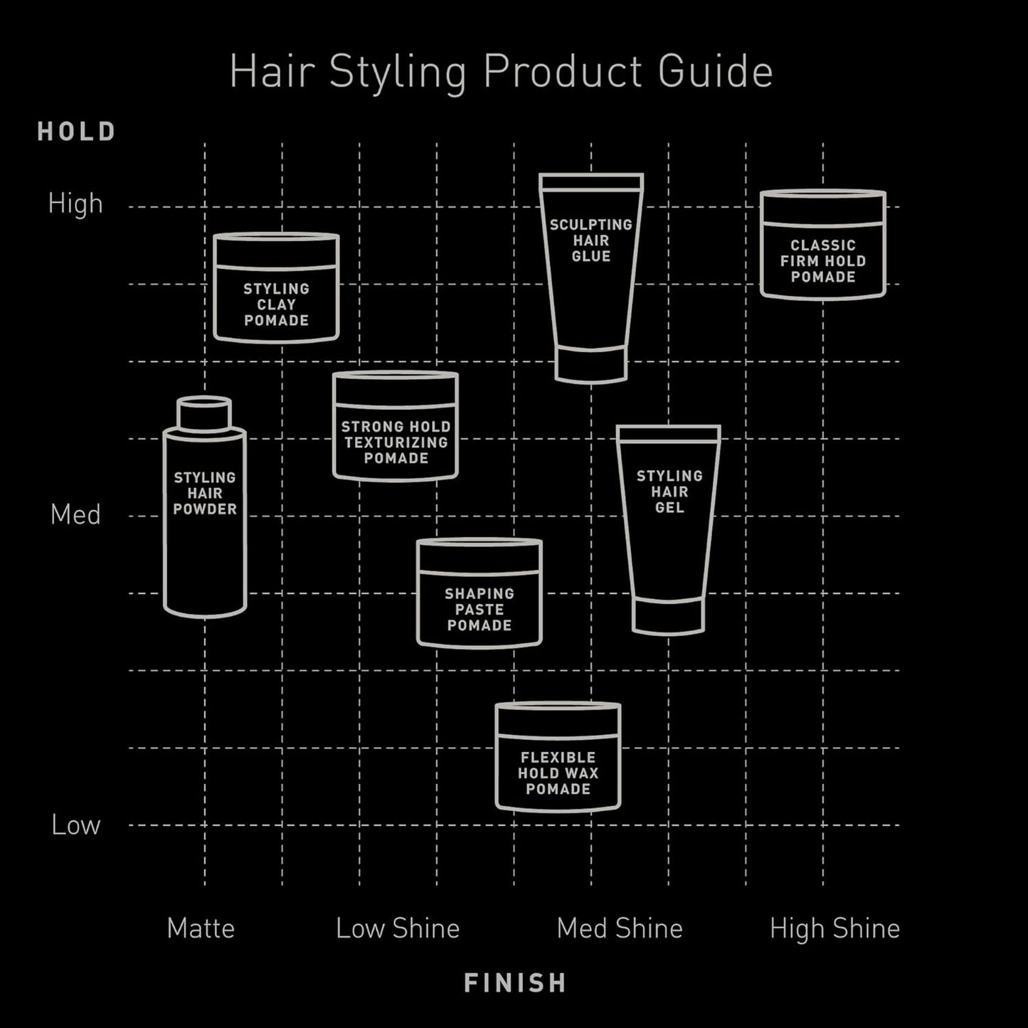 Brickell Men's Products Strong Hold Texturizing Pomade For Men, Natural and Organic, Pliable Hair Styling Fiber Pomade, 2 Ounce, Scented