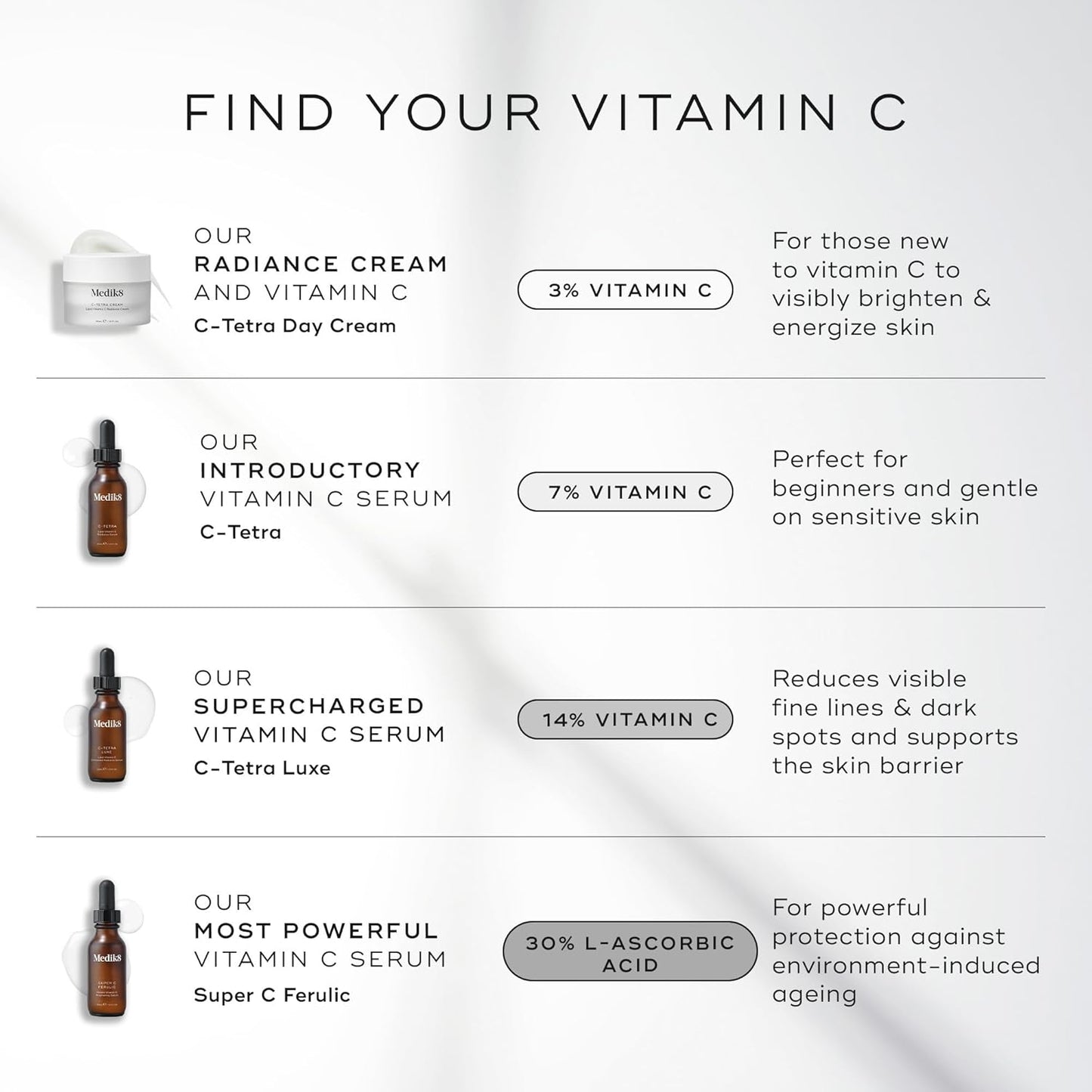 Medik8 C-Tetra - Balancing Vitamin C Serum For Face - Smooths Fine Lines and Wrinkles - Face Serum with Squalane - Vegan and Gluten Free - 1.0 oz