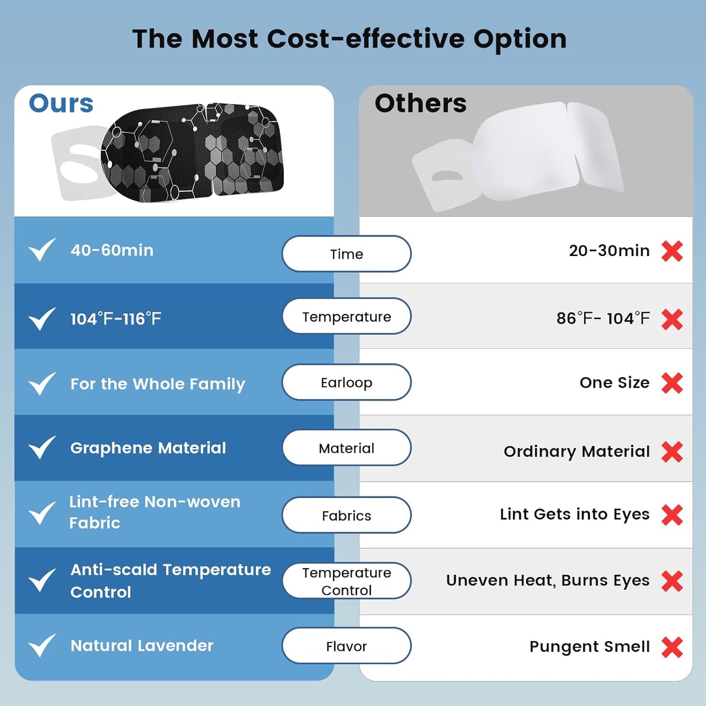 21 Pack Steam Eye Mask for Dry Eyes, Eye Mask Warm Compress Graphene 45Mins, Moist Heated Eye Masks for Relaxe Deep Eye Muscle Dark Circles Puffiness Eye Bag, Travel Portable Business Office