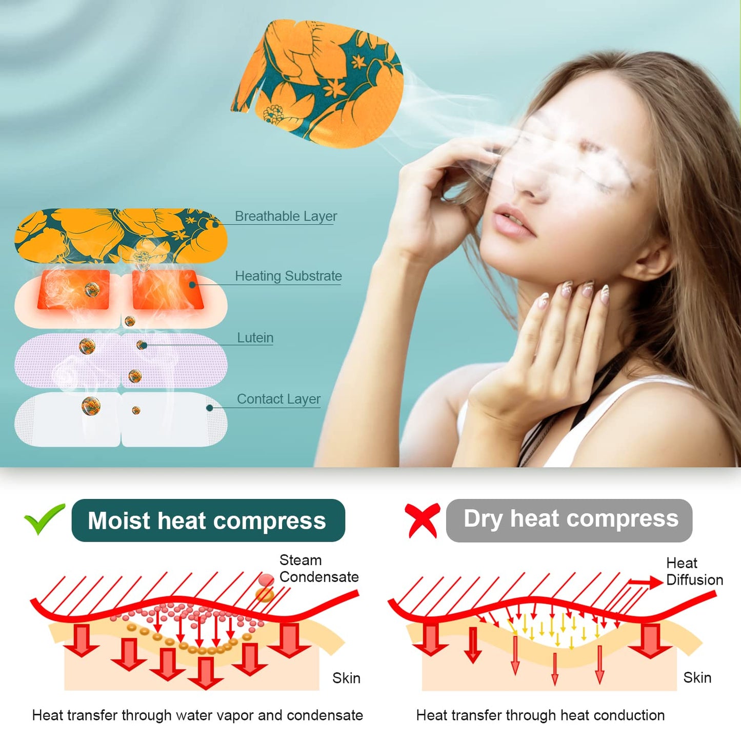 Steam Eye Mask 20 Packs, Self Heating Sleep Mask for Dry Eyes, Fatigue, Dark Circles, Comfortable Moist Warming Eye Mask, Disposable Heated Eye Mask, Gift for Women, Men, Mum, Dad (Lutein)