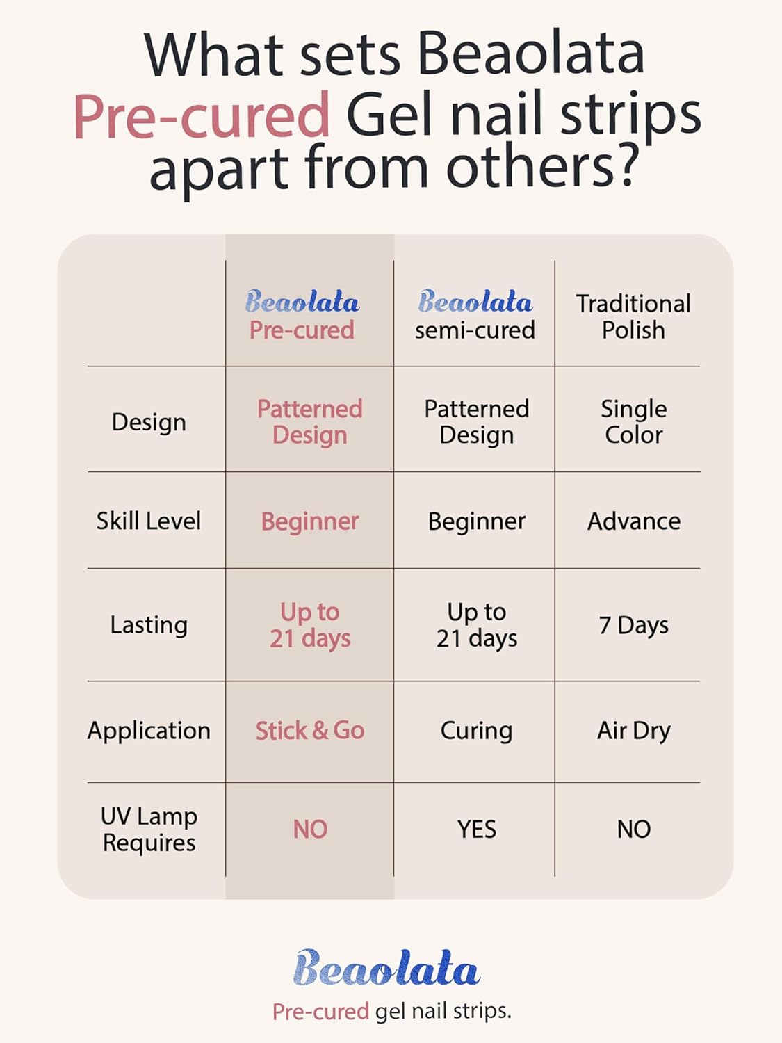 Pre Cured Gel Nail Strips - 44PCS Salon Quality Gel Nail Stickers - Long Lasting Polish Wraps for Women no UV Light Needed Easy Apply& Remove (Starry Pink Sky）