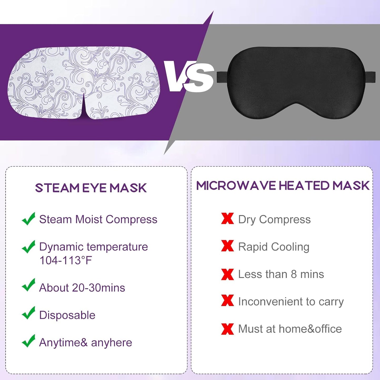 XPCARE 32 Pack Steam Eye Masks for Dry Eyes, SPA Warm Sleep Eye Mask, Disposable Heated Eye Mask for Dark Circles, Puffy Eyes, Relief Stress Eye Fatigue(Lavender)