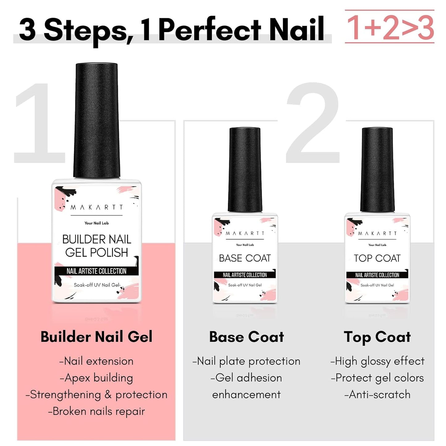 Makartt 3Pcs Builder Nail Gel with Top and Base Coat, Clear Gel Builder Kit for Nails Apex Building Thickening Strengthener Extension Rhinestone in a Bottle, UV Light Lamp Required