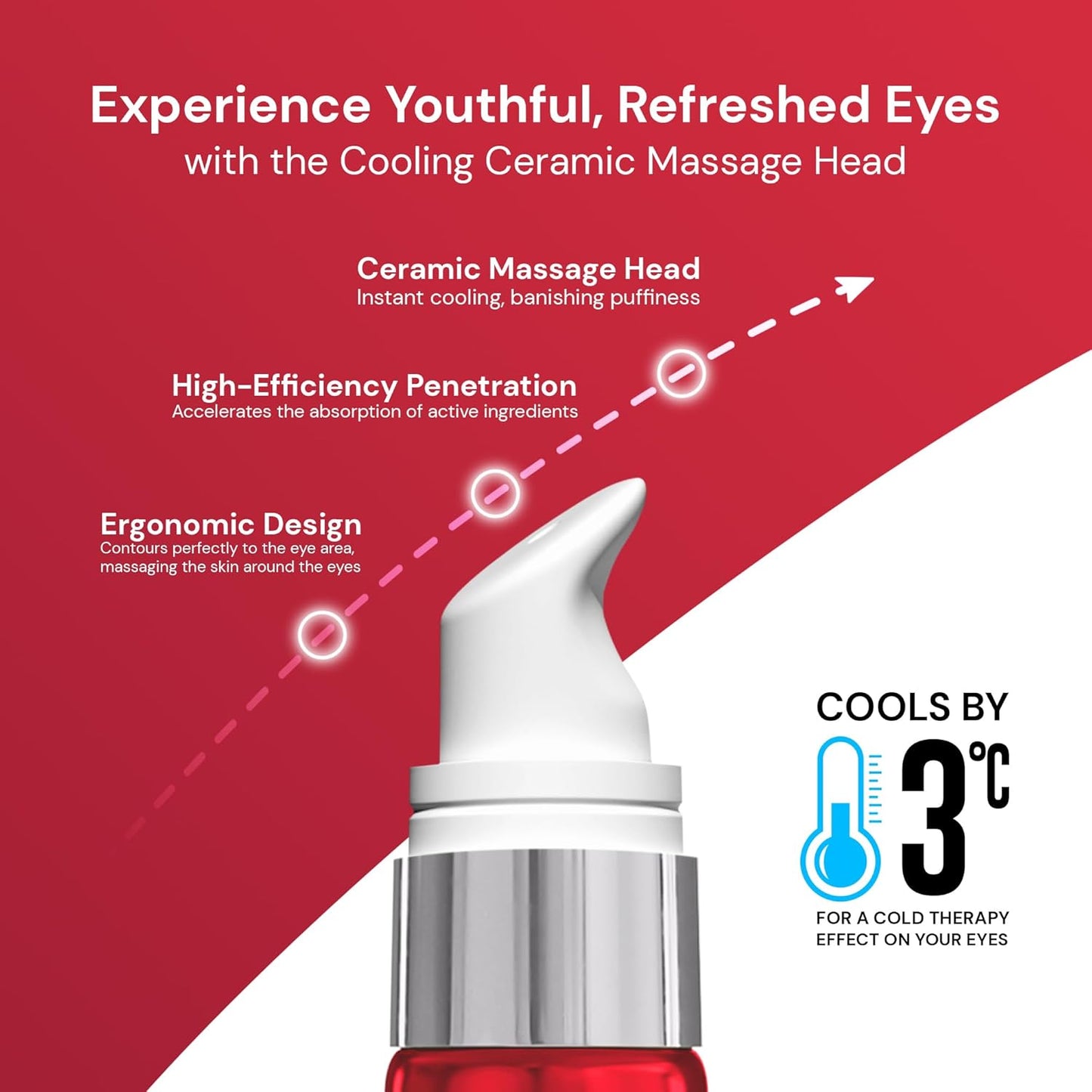 Retinol Eye Cream for Anti-Aging: Hydrating Under Eye Cream with Collagen - Lifting & Tightening Treatment for Fine Lines Smoothing, Reduces Wrinkles, Dark Circles, and Puffiness in 4 Weeks | 25 ml