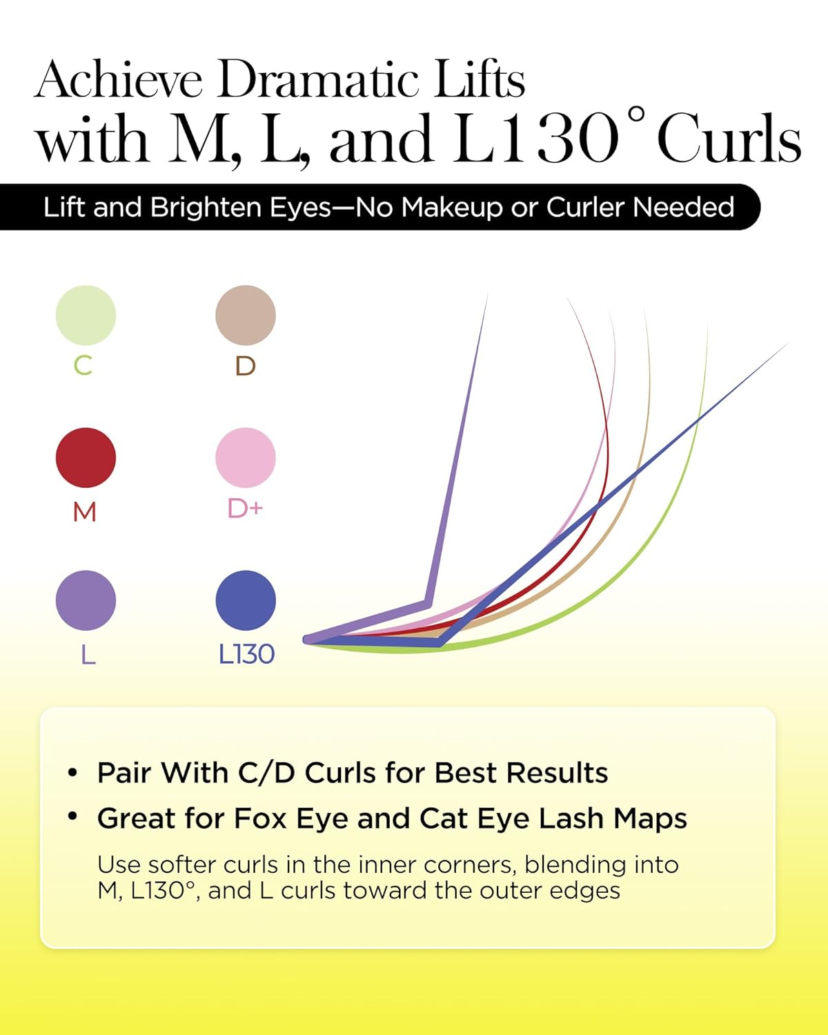 BEYELIAN Eyelash Extension Natural Matte Black 0.10 C Curl 7-15mm Tray Easy Fan Lash Extensions Volume Lashes 100°/212°F High Temperature Resistant Classic Professional Use (0.10 C 7-15mm Mix)