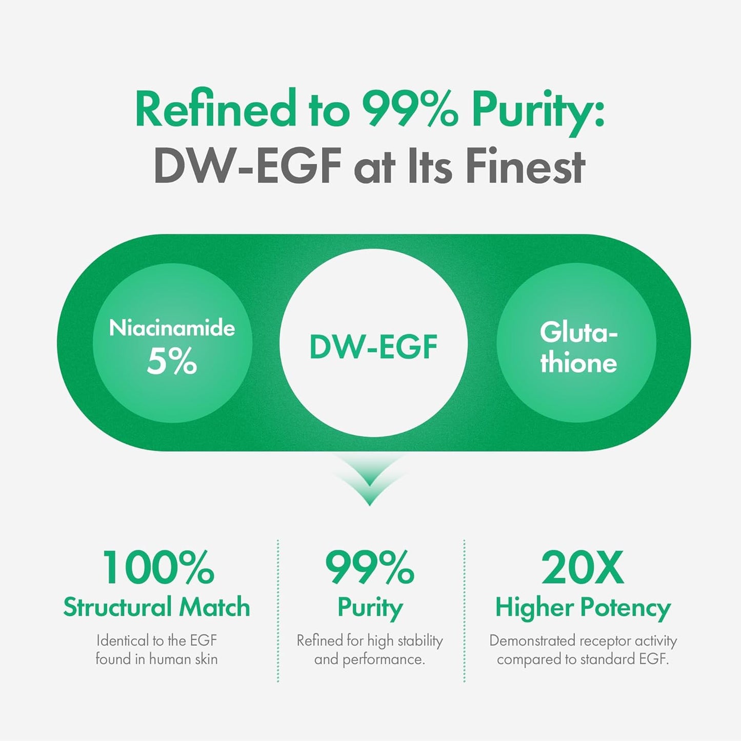 Easydew DW-EGF Melatoning Ampoule 3X - Hydrating Dark Spot Serum with Niacinamide & Glutathione for Uneven Skin - Fast Absorbing Day & Night Ampoule Korean Skin Care (Pump 0.27 fl oz, EGF 3X)
