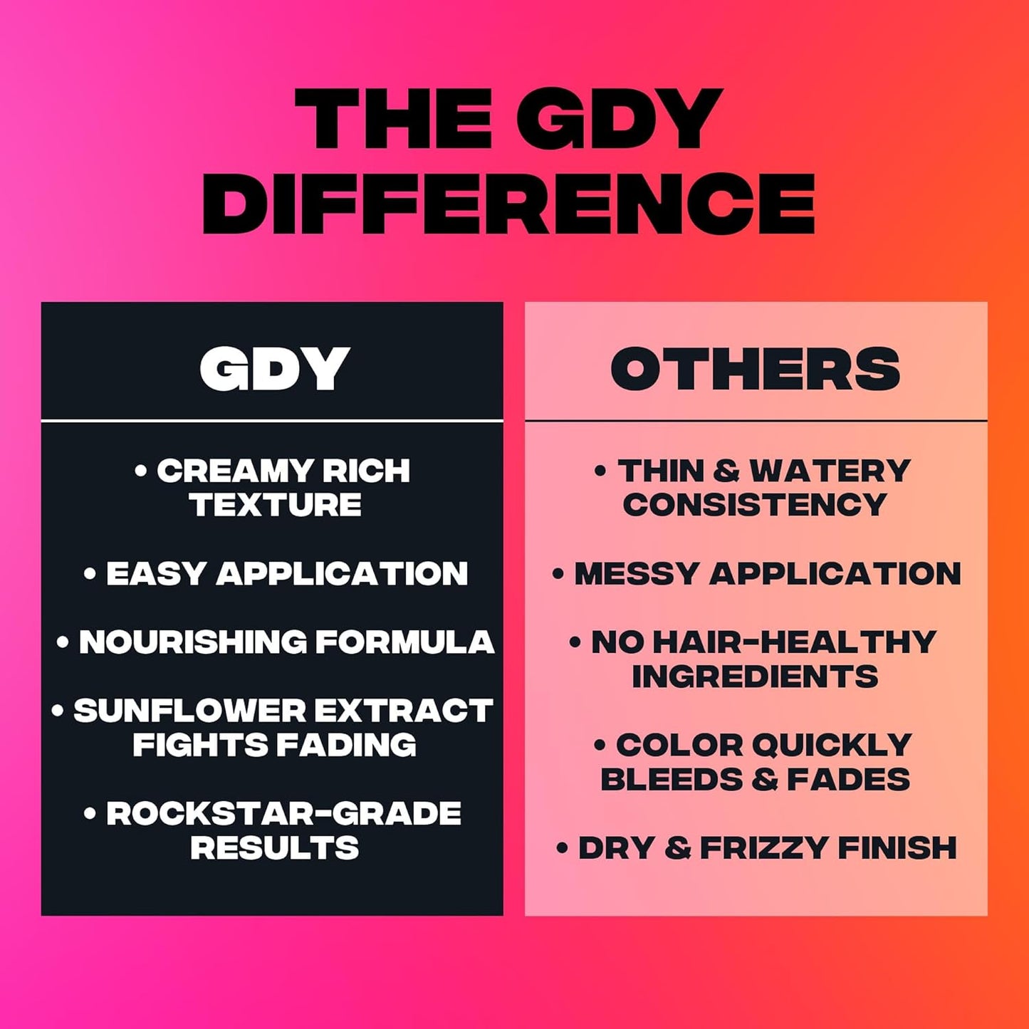 Good Dye Young Semi Permanent Hair Dye in Killswitch, Gray - UV Protective Temporary Hair Color, Conditioning, PPD free, Vegan, Cruelty-Free, Lasts 15-24+ Washes