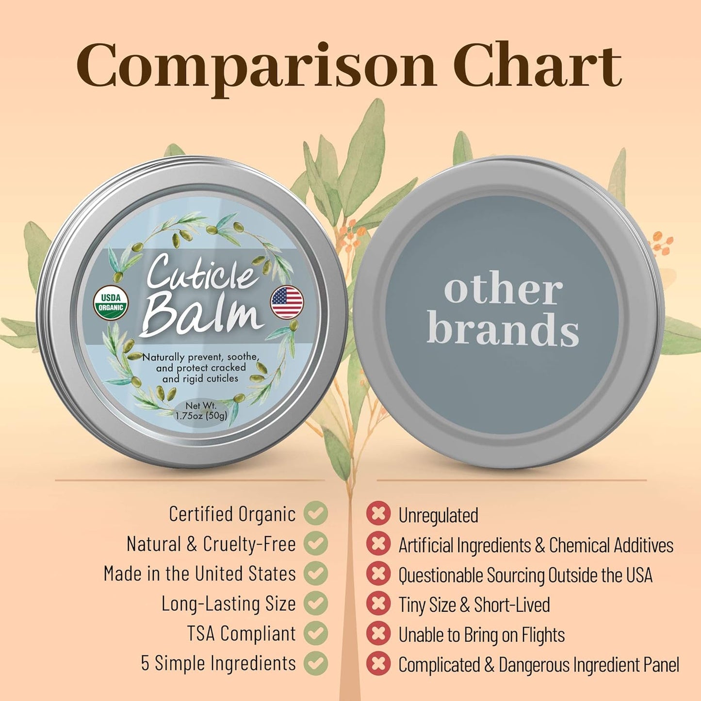 Organic Cuticle Balm - Natural, Made in USA (1.75oz Large Size) USDA Certified Cuticle & Nail Salve Oil to Moisturize, Protect, Heal Cracked & Rigid Skin