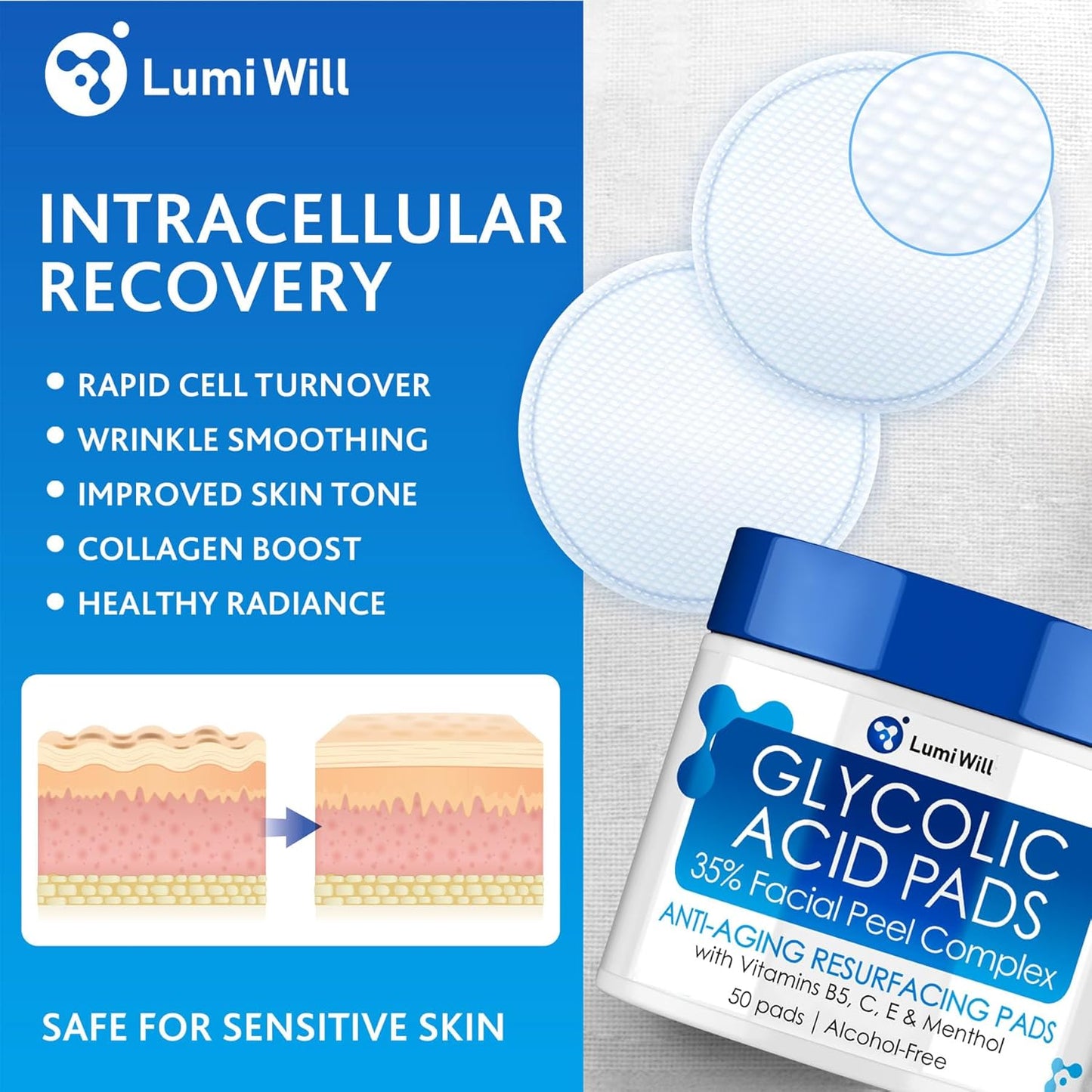 Glycolic Acid Pads - Exfoliating Pads with Glycolic Acid, Vitamins B5, C, E & Menthol - Peel Pads for Acne - Anti-Aging Glycolic Acid Resurfacing Pads for Fine Lines and Wrinkles - 50 Pads