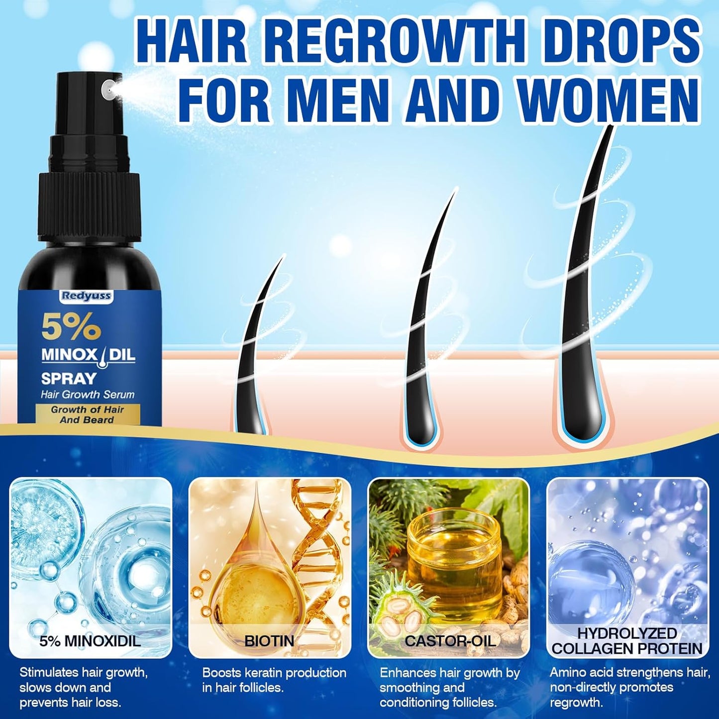 5% Minoxidil for Men and Women Hair Growth Spray Serum Minoxidil Biotin for Hair Beard Growth Prevent Hair Loss for Thicker Longer Fuller Healthier Hair 3 Bottles of 2oz