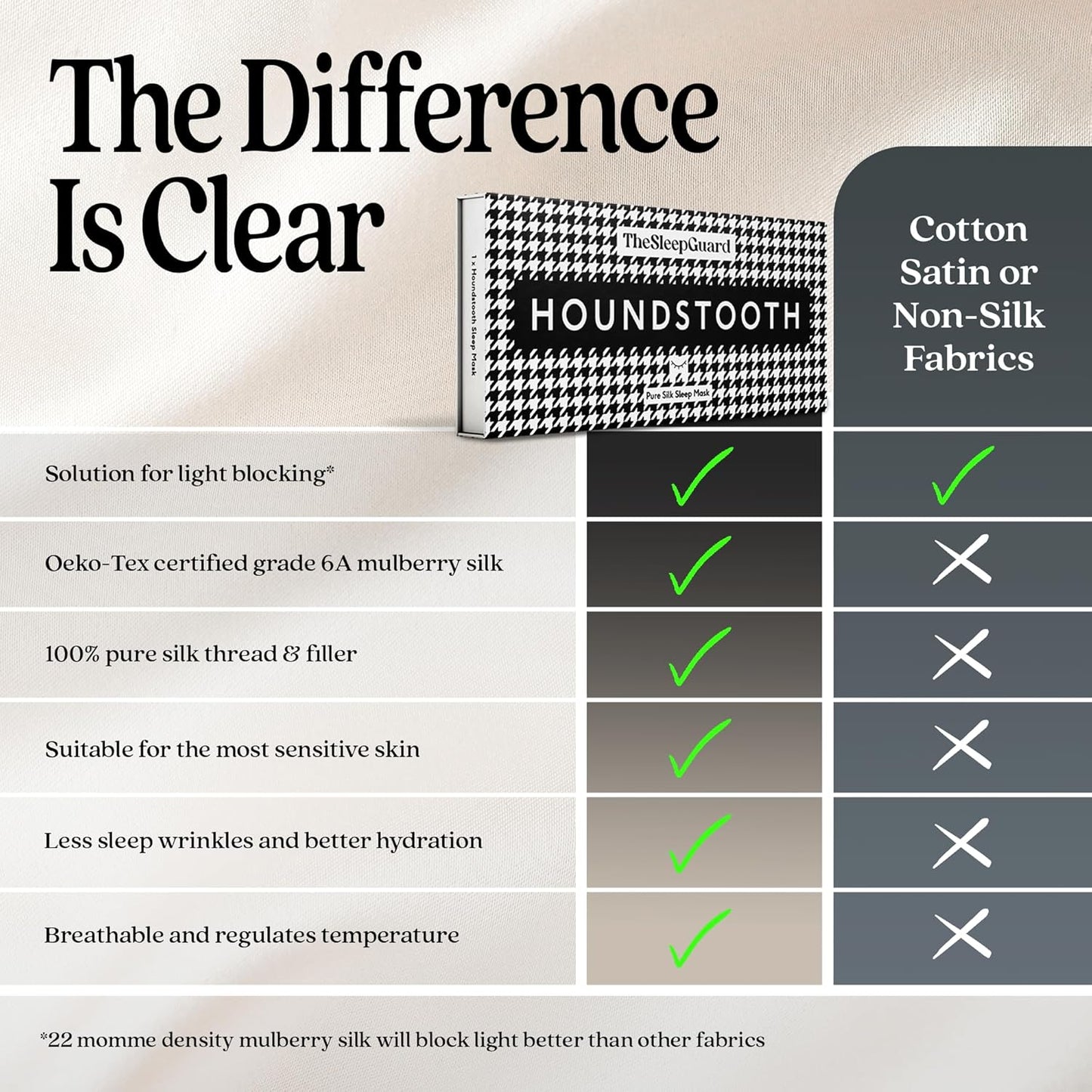 Pure Silk Sleep Mask [100% 6A Mulberry Silk, 22 Momme] Light Blocking Travel Essentials. Eye Masks for Sleeping. Black Oeko-Tex Blindfold. Eye Covers for Men & Women