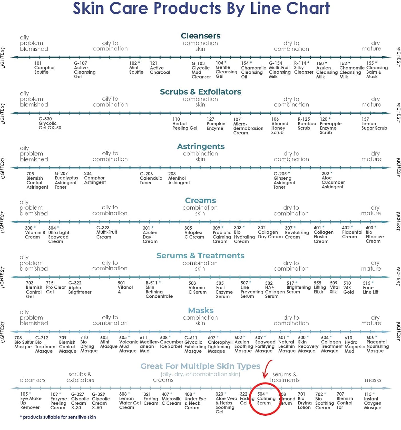 RAYA Calming Serum (504) | Calming Facial Treatment for Irritated and Sensitive Skin | Helps Relieve Inflammation and Reduce Redness