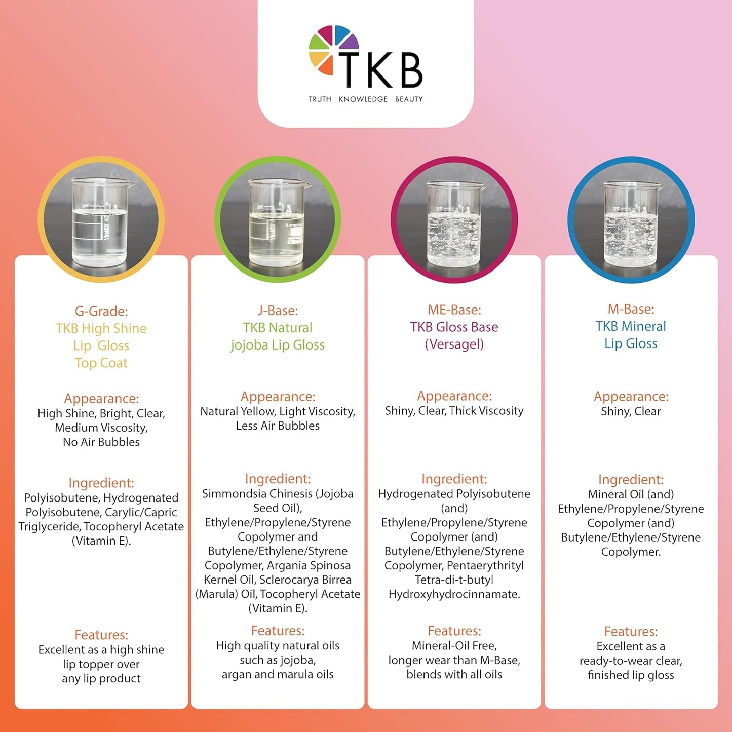 TKB Mineral Lip Gloss (M-Base) | Clear Versagel Base for DIY Lip Gloss, Made in USA (11 oz (2 of 5.5 oz bag))