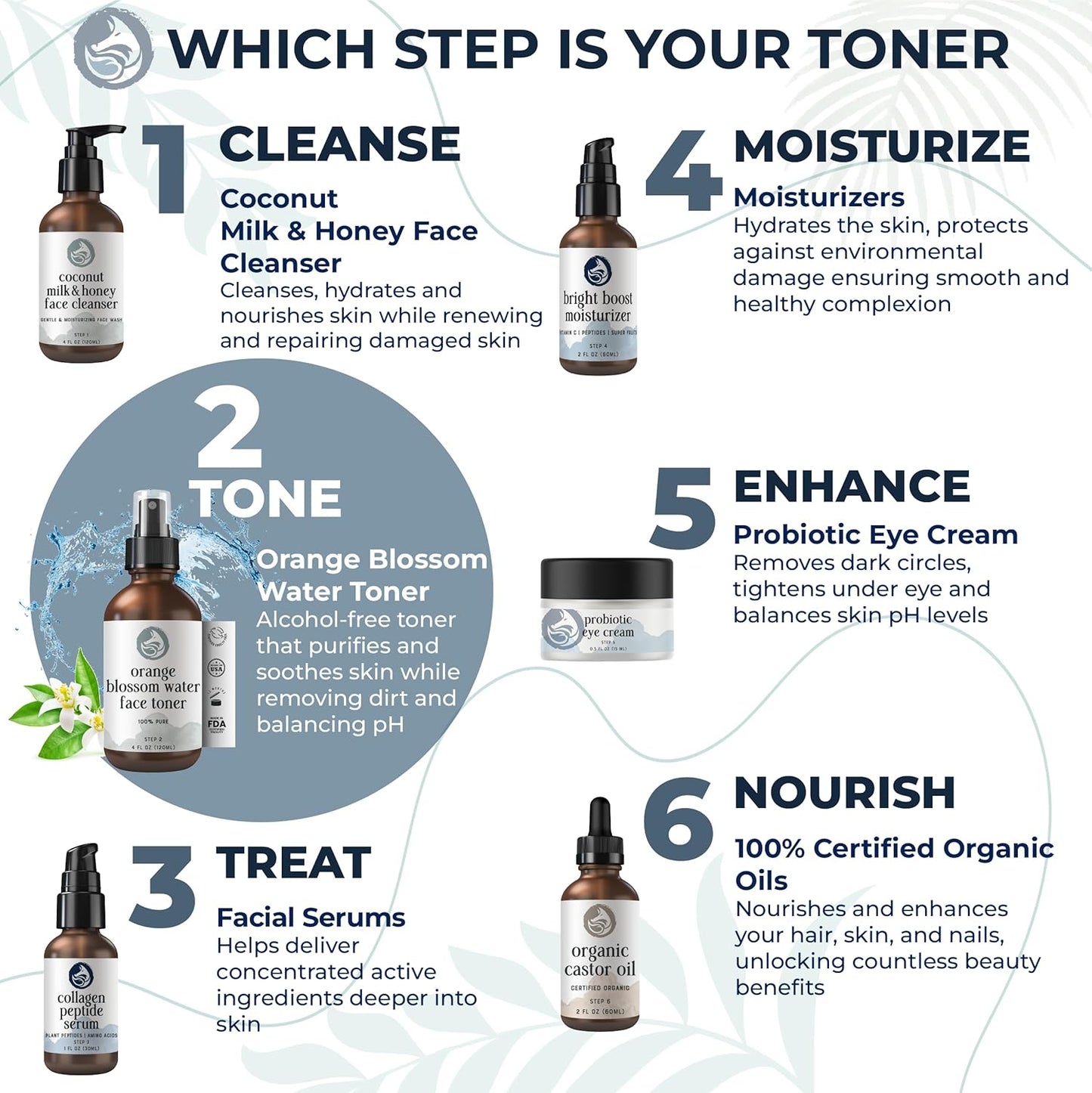 Orange Blossom Water Face Toner - Alcohol-Free Daily Facial Toner Spray 100% Natural for Sensitive Skin Acne and Breakouts - Best to Tone Tighten and Clear Pores - 120mL/4.oz by Foxbrim