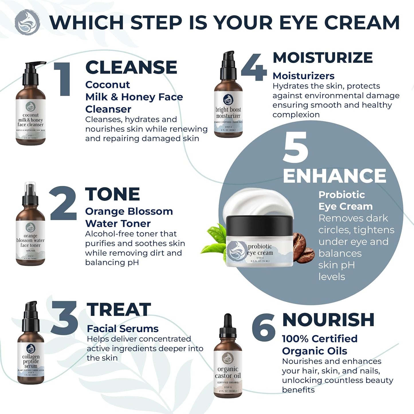 Probiotic Eye Cream with Caffeine for Dark Circles, Puffiness & Wrinkles - Luxury 28-Botanical Formula with Ceramides - Targets Under Eye Bags, Fine Lines & Crow's Feet - USA Made 0.5oz